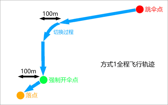 绝地求生国际服快速跳伞攻略