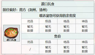 江湖悠悠渡口瓦食配方攻略