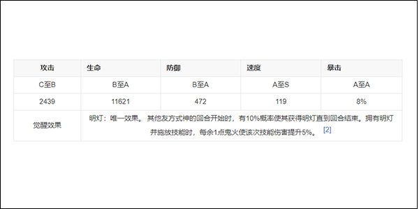 阴阳师青行灯是否值得培养攻略