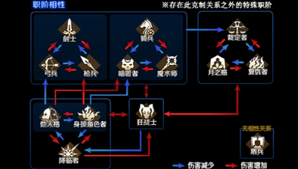 命运冠位指定战斗系统详解攻略