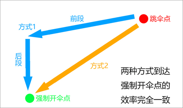 pubg国际服快速跳伞攻略