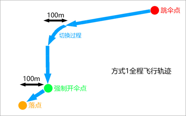 pubg国际服快速跳伞攻略