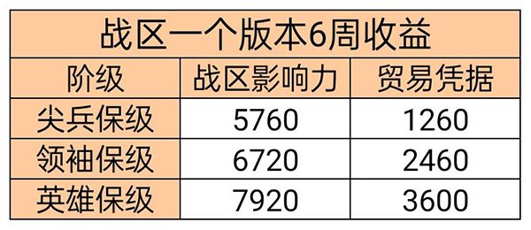 战双帕弥什资源获取指南