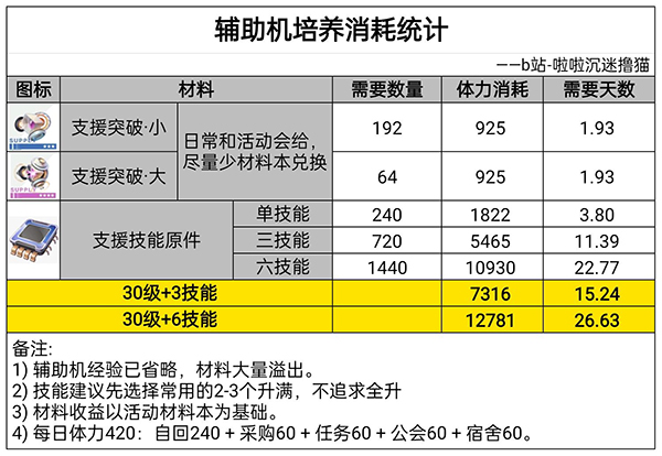 战双帕弥什资源获取指南